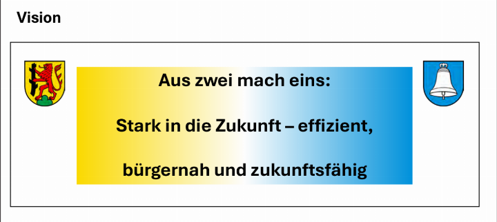 Mit dieser Folie startete die Präsentation zum vierten Traktandum in den Gemeinden.
(Bild: zVg.) Mit dieser Folie startete die Präsentation zum vierten Traktandum in den Gemeinden.
(Bild: zVg.)
